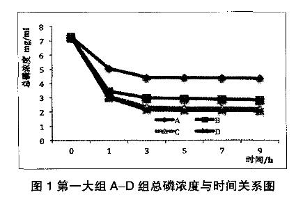 圖1